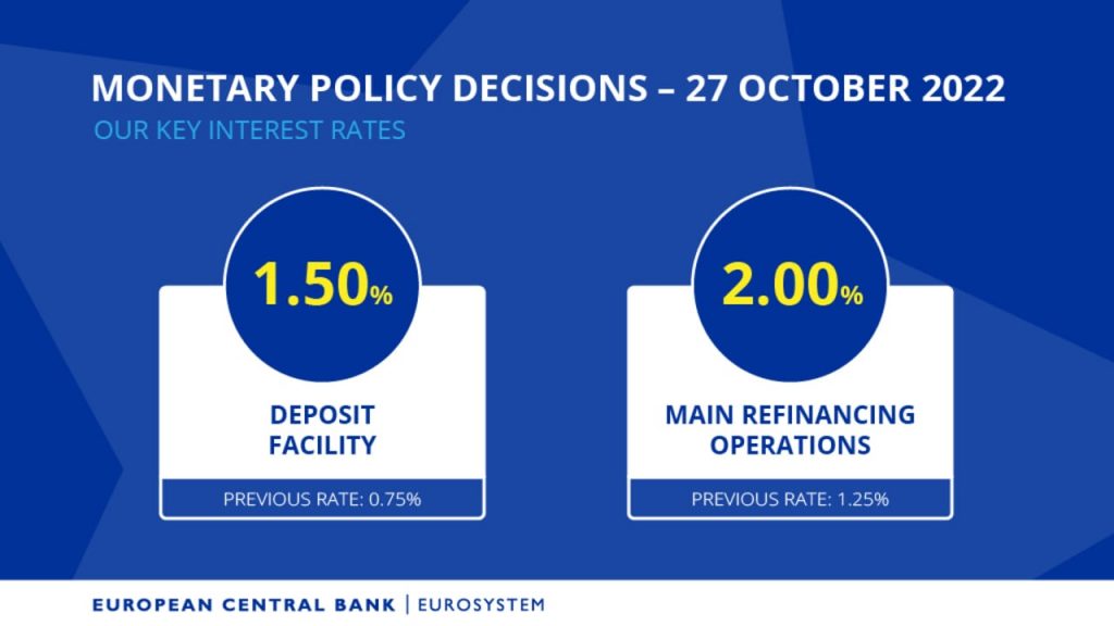 Banca Centrala Europeana creste din nou dobânzile/ sursa bce