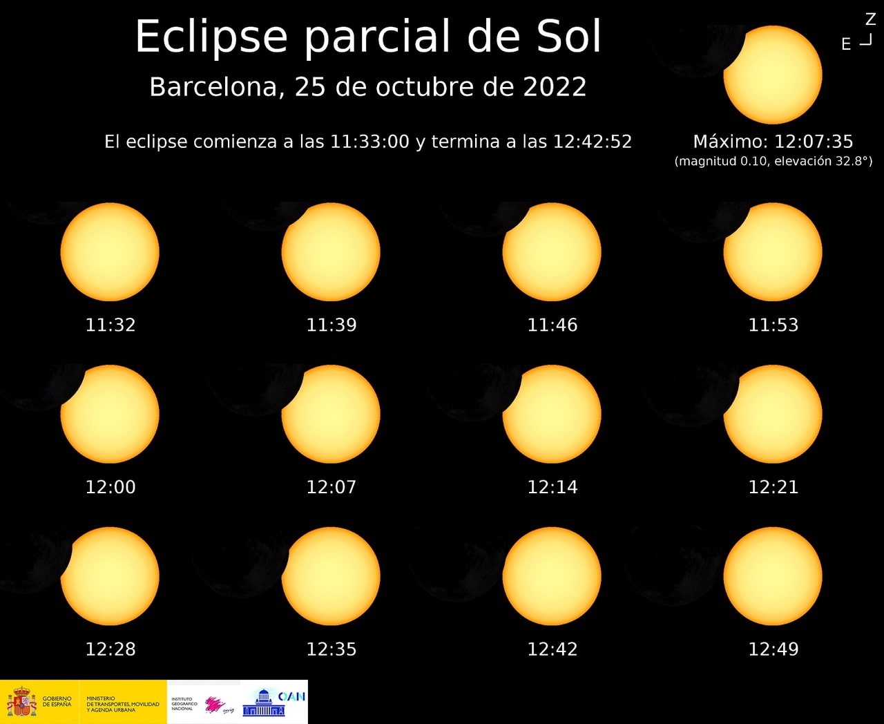 ECLIPSA DE SOARE/ Din ce zone ale Spaniei se poate vedea